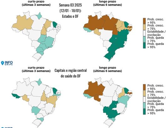 Nove estados com tendência de aumento de SRAG, alerta Fiocruz