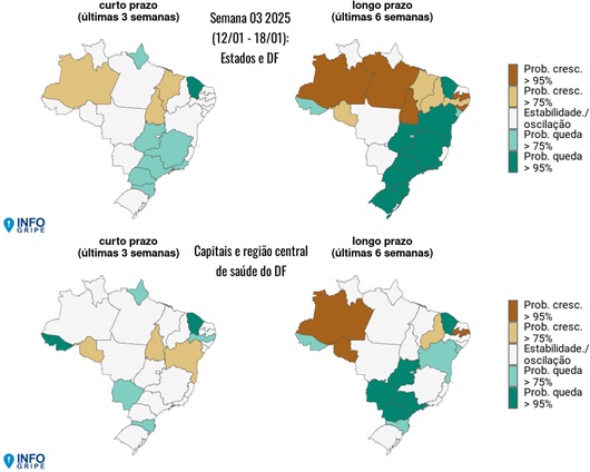 Nove estados com tendência de aumento de SRAG, alerta Fiocruz