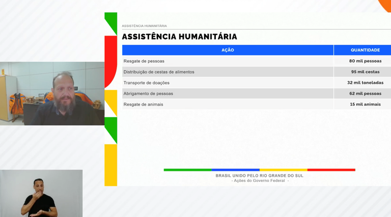 Fórum Nacional de Boas Práticas em Proteção e Defesa Civil promove troca de experiências