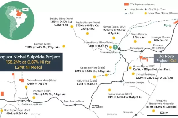 Níquel: Projeto Jaguar, da Centaurus, é selecionado para pool de capital